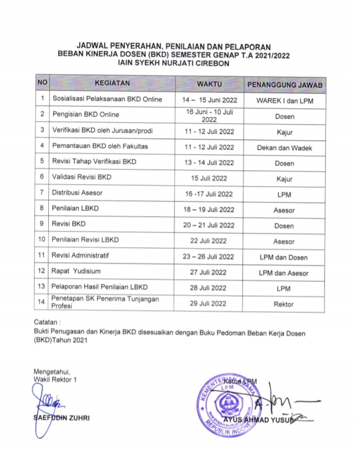 Pengumuman Penyerahan Pelaporan Beban Kinerja Dosen (BKD) Semester Genap T.A 2021/2022